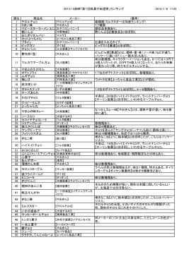 2013.1.5放映「第1回駄菓子総選挙」ランキング 2013/1/6 17:25 順位