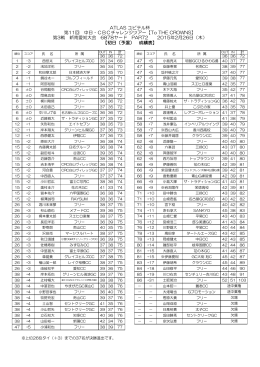 【初日（予選） 成績表】 ATLAS ユピテル杯 第11回 中日・CBCチャレンジ