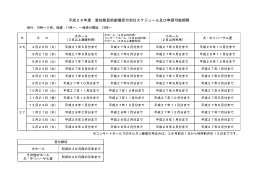 平成26年度 愛知県芸術劇場受付初日スケジュール及び申請可能期間