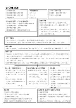 研究構想図 - 昭島市教育委員会