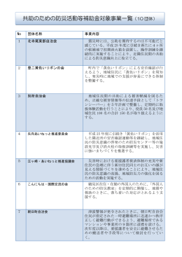 共助のための防災活動等補助金対象事業一覧（10 団体）