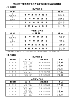 第36回千葉県消防協会君津支部消防操法大会成績表（PDF：44KB）