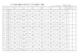 2015年度 埼玉県シニア40サッカーリーグ【 2部 南部 】 日程表