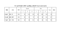 ワールドマスターズゲームズWL（イタリア・トリノ） 8/3～8/10