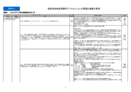 福島事故検証課題別ディスカッションの課題と議論の整理