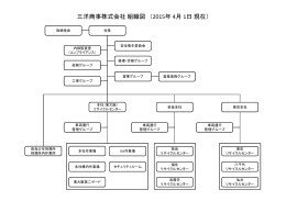 三洋商事株式会社組織図 （2015年 4月 1日現在）