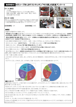 結果報告4月コープきんきテストキッチン「今川焼」の試食アンケート