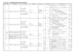 平成27年度 東京都職員採用試験(選考)実施日程等