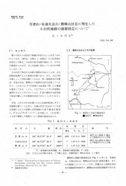 吾妻山・安達太良山・磐梯山付近に発生した 火山性地震の震源推定