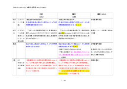 ver2.2→ver2.3 - 日本臨床腫瘍研究グループ