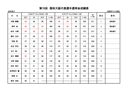 H27.5.27 国体選考会・成年男子