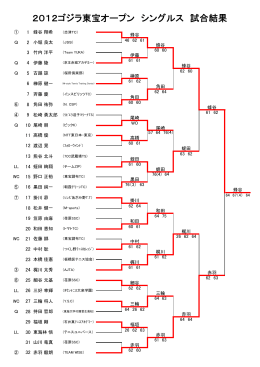 2012ゴジラ東宝オープン シングルス 試合結果 - JOP