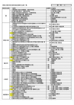 資料2-1 県内考古資料指定重要文化財一覧（PDF：86.3KB）