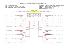 第38回東日本軟式野球大会2部（Cクラス）前橋市予選