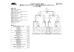 アットホームカップ 2014 第12回インディペンデンスリーグ全日本大学