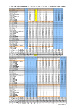 今井・村井線 D線（波田系統を含む）（01、02、03、04、05、21、22、23
