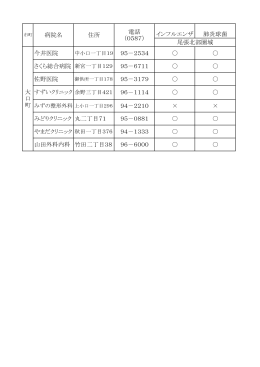 インフルエンザ 肺炎球菌 今井医院 95－2534 さくら総合病院 新宮一