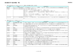 参考資料2 東京都区市の基本理念一覧（PDF：178KB）