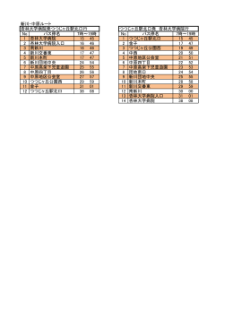 新川・中原ルート時刻表（PDFファイル 44KB）