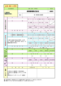 倉敷製帽株式会社 [PDFファイル／118KB]
