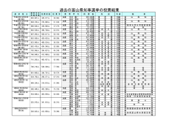 3．富山県知事選挙 過去の選挙結果