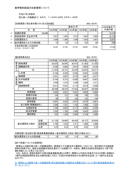 阪神電気鉄道の加算運賃について