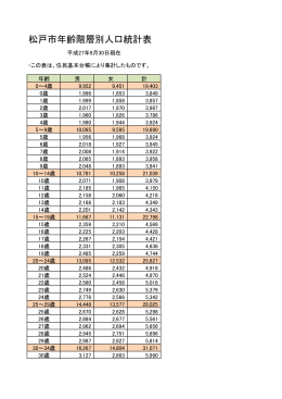 松戸市年齢階層別人口統計表