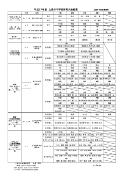 H27.6.14 平成27年度 上高井中学校体育大会結果