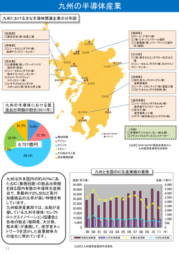 九州半導体関連企業 サプライチェーンマップ