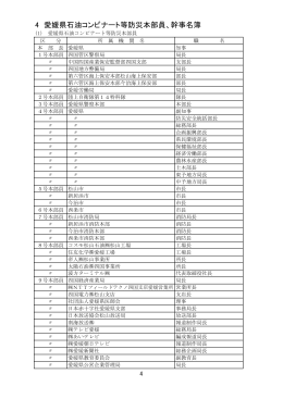 04 本部員、幹事名簿P4～5（H27.2.12修正）.xlsx