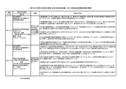 東日本大震災支援本部第18回本部員会議における現地派遣