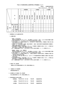平成28年度秋田県公立高等学校入学者選抜について
