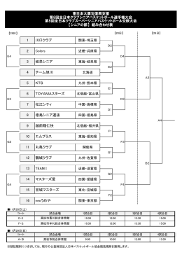 第8回全日本クラブシニアバスケットボール選手権大会 第8回全日本