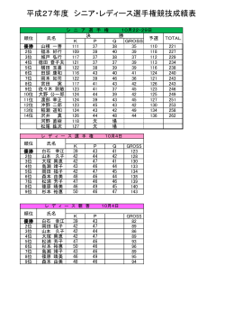 平成27年度 シニア・レディース選手権競技成績表