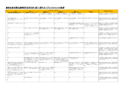 東松島市震災遺構保存活用方針（案）に関するパブリックコメントの結果
