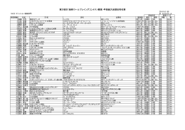 第20回SC接客ロールプレイングコンテスト関東・甲信越大会競技者名簿