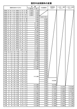 国民年金保険料の変遷（PDF 64KB）