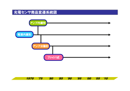 光電センサ 商品変遷系統図（グラフィカル版）