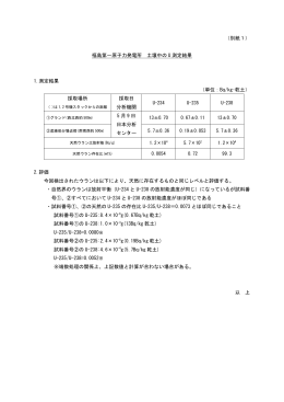 （別紙1） 福島第一原子力発電所 土壌中の U 測定結果 1.測定結果
