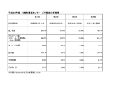 平成26年度川島町環境センターごみ組成分析結果（PDF）