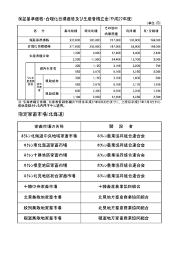 保証基準価格・合理化目標価格・生産者積立金・指定家畜市場(北海道)