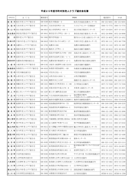 平成25年度市町村別老人クラブ連合会名簿