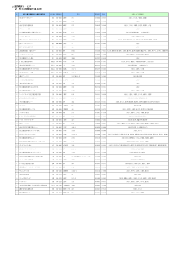 介護保険サービス 2．居宅介護支援事業所