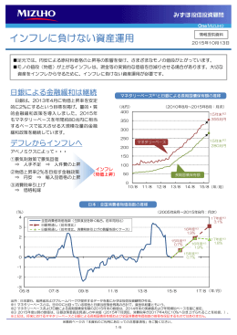 インフレに負けない資産運用（PDF/379KB）