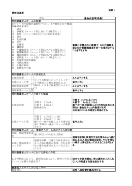 別紙1 県独自基準(条例） 業務に支障のない範囲で、9の介護職員 室と