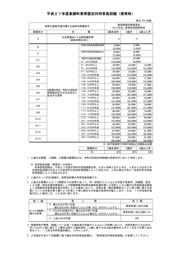 平成27年度東郷町保育認定利用者負担額（保育料）