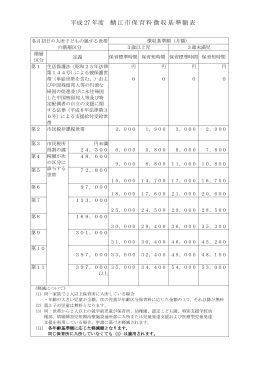 平成 27 年度 鯖江市保育料徴収基準額表