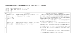 「平塚市自転車の放置防止に関する条例等の改正案」パブリックコメント