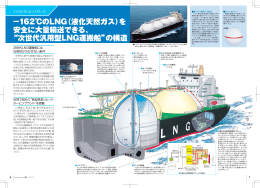 次世代汎用型LNG運搬船