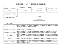 【大阪市情報セキュリティ管理規程に基づく組織図】